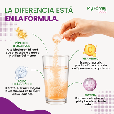 Péptidos Bioactivos de Colágeno  Tipo I,II,III,V, X