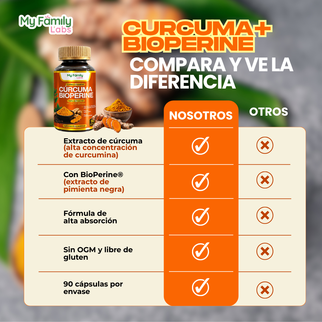 CURCUMA + BIOPERINE